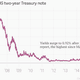 Image for article titled There’s only one thing that can stop Janet Yellen from raising interest rates now
